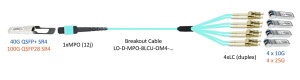 Patchcord OM4 Breakout, MPO-F la 8xLC/UPC, 3m - Img 5