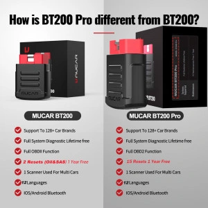 MUCAR BT200 Pro Диагностика НОВ МОДЕЛ 2023!!! ДОЖИВОТНИ ъпдейти!!!