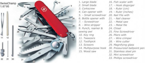 Briceag Victorinox SwissChamp, rosu transparent - 1.6795.T 2