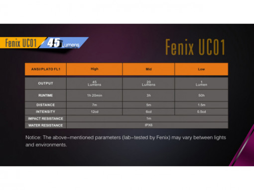 Lanterna Fenix Fenix UC01 45 lumeni 7 metri 4