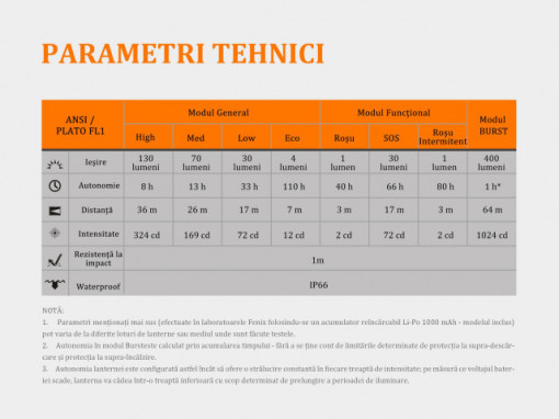 Lanterna frontala Fenix HL12R Reincarcabila 400 lumeni 64 metri caracteristici