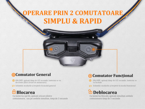 Lanterna frontala Fenix HL30 300 lumeni 50 metri operare
