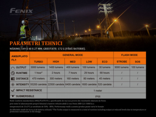 Lanterna Tactică Fenix C7  - 3000 Lumeni - 470 Metri - ADV-454-001 7