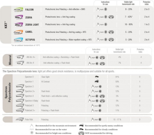 Julbo Lenses
