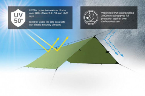 Tenda 3x3m Prelata DD Bancha Green Green Protectie UV50+ - 0707273931719 2