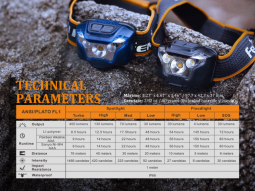 Lanterna frontala Fenix HL18 Reincarcabila 400 lumeni 76 metri caracateristici