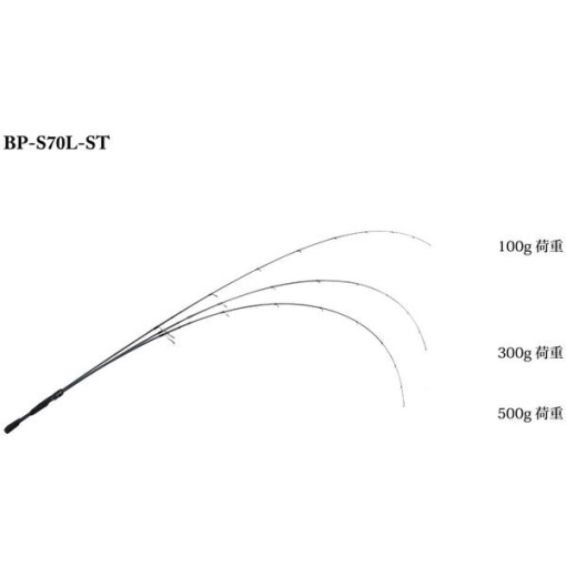 Lanseta Spinning Jackall BPM BP-S70L-ST 2.13m 1.8-7g - Img 2