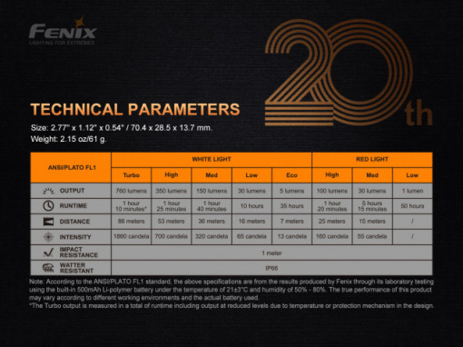 Lanterna Fenix APEX 20 - Lanternă 20th Anniversary - Ediție Limitată - ADV-455-006 5