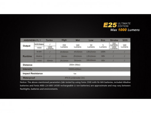 Lanterna Fenix E25 - Ultimate Edition - 1000 Lumeni  200 Metri caracteristici
