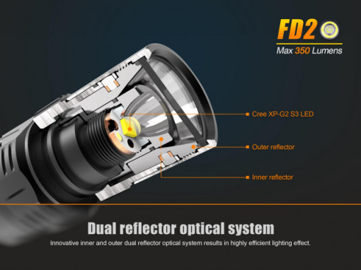 Lanterna Fenix FD20 350 lumeni 115 metri 3
