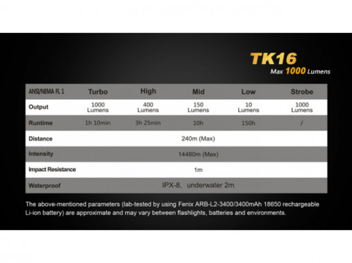Lanterna Fenix TK16 1000 lumeni 240 metri caracteristici
