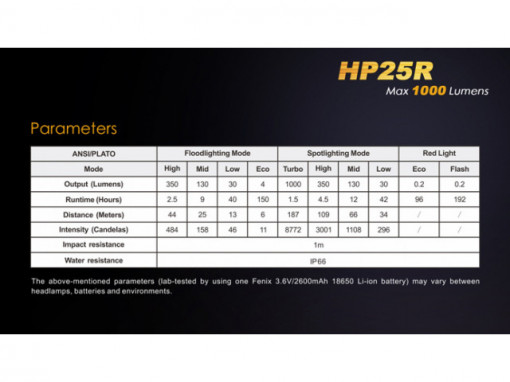 Lanterna frontala Fenix HP25R 1000 lumeni 187 metri 5