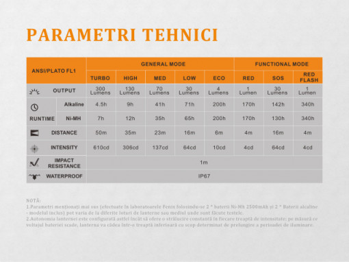Lanterna frontala Fenix HL30 300 lumeni 50 metri parametri