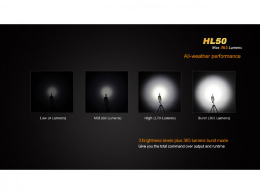 Lanterna frontala Fenix HL50 365 lumeni 77 metri 3
