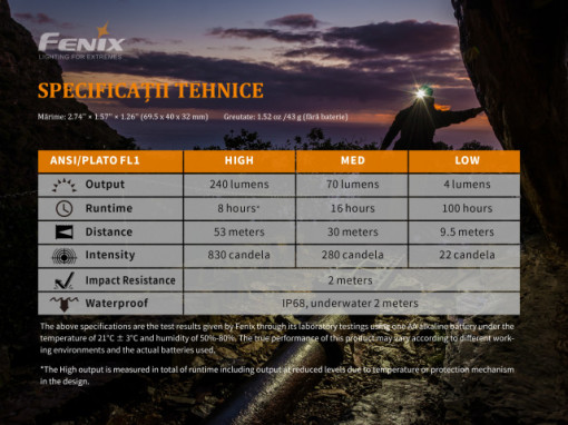 Lanterna frontala Fenix HM23 240 lumeni 53 metri 5