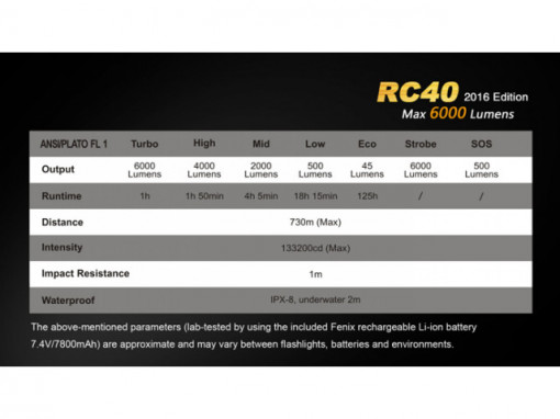 Lanterna Fenix RC40 - 6000 Lumeni - 730 Metri - Editie 2016 6