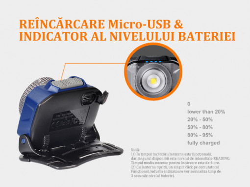 Lanterna frontala Fenix HL40R Reincarcabila 600 lumeni 147 metri usb