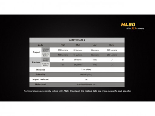Lanterna frontala Fenix HL50 365 lumeni 77 metri 5