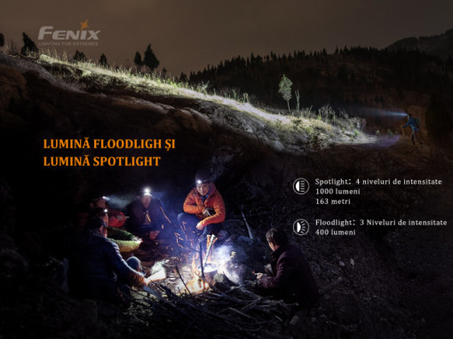 Lanterna frontala Fenix HM65R Reincarcabila 1400lumeni 163 metri 4