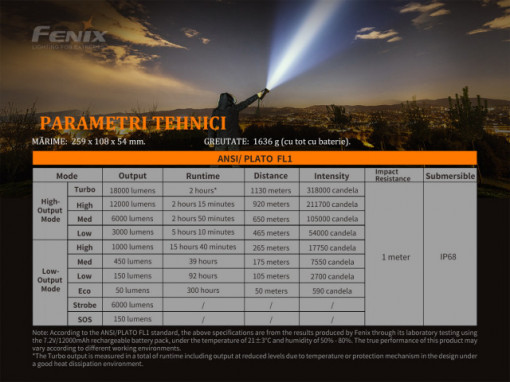 Lanterna profesionala Fenix LR80R - 18000 Lumeni - 1130 Metri - ADV-448-001 7
