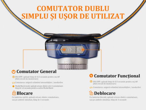 Lanterna frontala Fenix HL40R Reincarcabila 600 lumeni 147 metri comutator