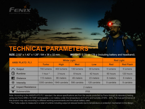 Lanterna frontala Fenix HM50R V2.0 - Lanternă Reîncărcăbilă multifuncțională - 115 metri - ADV-451-001 8