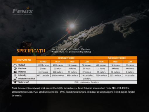 Lanterna frontala Fenix HM65R Reincarcabila 1400lumeni 163 metri 6