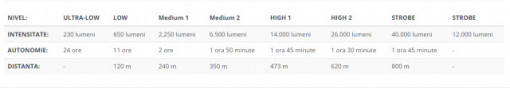 Lanterna profesionala Acebeam X50, 40.000 lumeni, 800 m + acumulator - X50 - Img 2