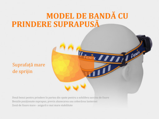 Lanterna frontala Fenix HL40R Reincarcabila 600 lumeni 147 metri prindere
