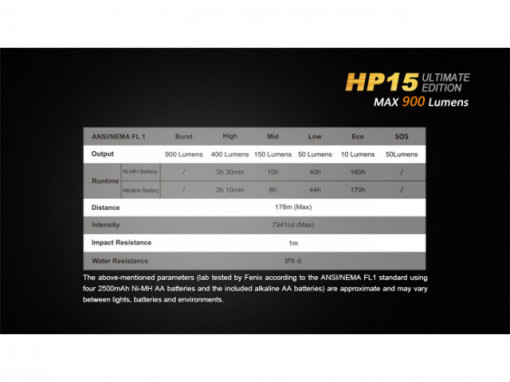 Lanterna frontala Fenix HP15 900 lumeni 178 metri 5