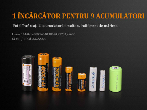 Incarcator Inteligent Fenix ARE-A2 3