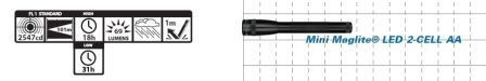 Lanterna cu LED MiniMaglite 2A2 Camuflaj - Img 2