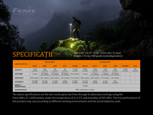 Lanterna Fenix LR40R - Lanternă profesională - 12000 Lumeni - 773 Metri caracteristici