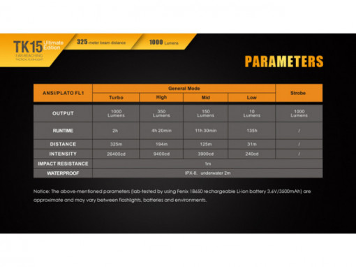 Lanterna Fenix TK15UE 1000 lumeni 325 metri caracteristici