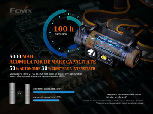 Lanterna frontala Fenix HM70R - Lanternă frontală - 1600 Lumeni - 186 Metri - ADV-453-001 3