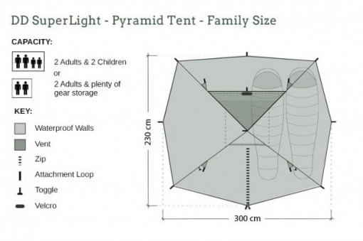 Cort 3-4 persoane DD Hammocks Superlight Pyramide Olive Green - 707273932006 2