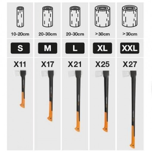 FISKARS Topor pentru despicat Fiskars X11, S, 491 mm, 1090 g - 1015640 - Img 2