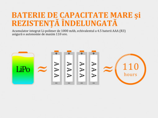 Lanterna frontala Fenix HL12R Reincarcabila 400 lumeni 64 metri baterii