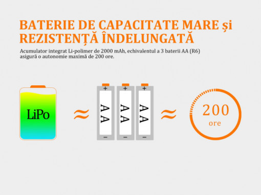 Lanterna frontala Fenix HL32R  600 lumeni 73 metri baterii