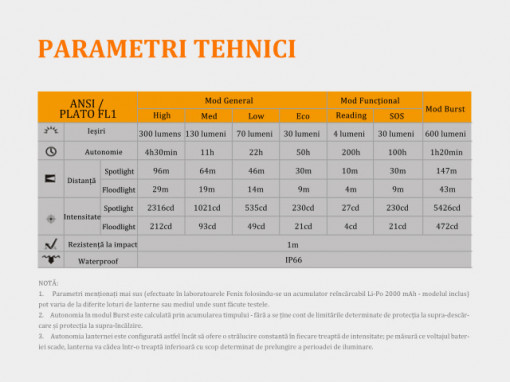Lanterna frontala Fenix HL40R Reincarcabila 600 lumeni 147 metri parametri