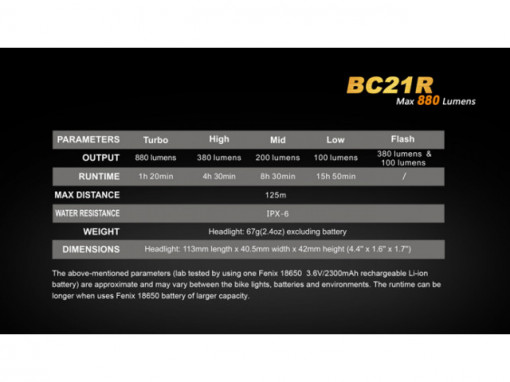 Lanterna bicicleta de ghidon Fenix BC21R Reincarcabila 880 Lumeni 125 Metri 5