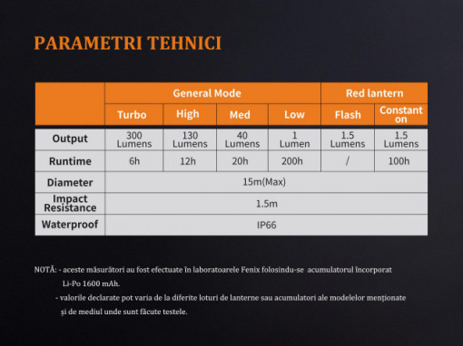 Lanterna camping Fenix CL20 Reincarcabila 300 lumeni 15 metri 5