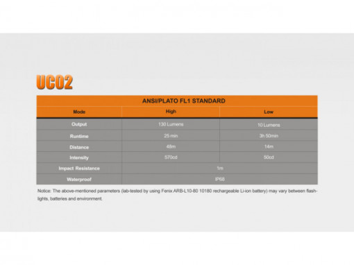 Lanterna Fenix Fenix UC02 130 lumeni 48 metri 6