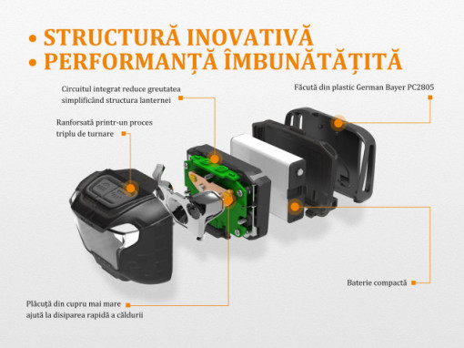 Lanterna frontala Fenix HL18 Reincarcabila 400 lumeni 76 metri structura