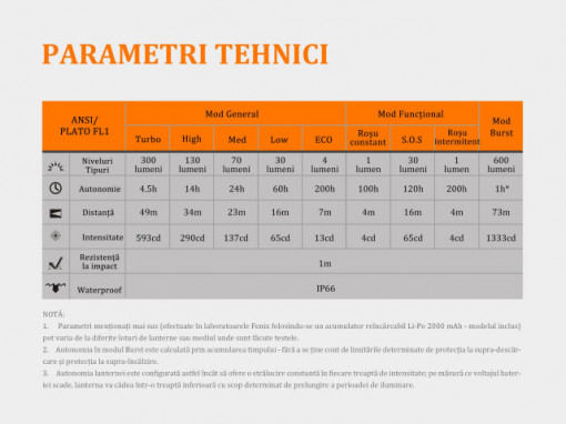 Lanterna frontala Fenix HL32R  600 lumeni 73 metri parametri