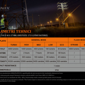 Lanterna Tactică Fenix C7  - 3000 Lumeni - 470 Metri - ADV-454-001 7
