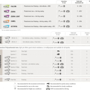 Julbo Lenses