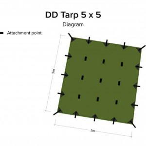 Tenda 5x5 Olive Green - 0707273931412 schita
