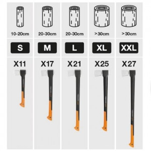 Topor pentru despicat Fiskars X25, XL, 775 mm, 2430 g - Img 3