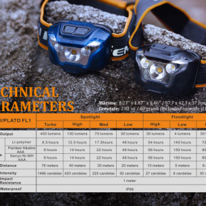 Lanterna frontala Fenix HL18 Reincarcabila 400 lumeni 76 metri caracateristici